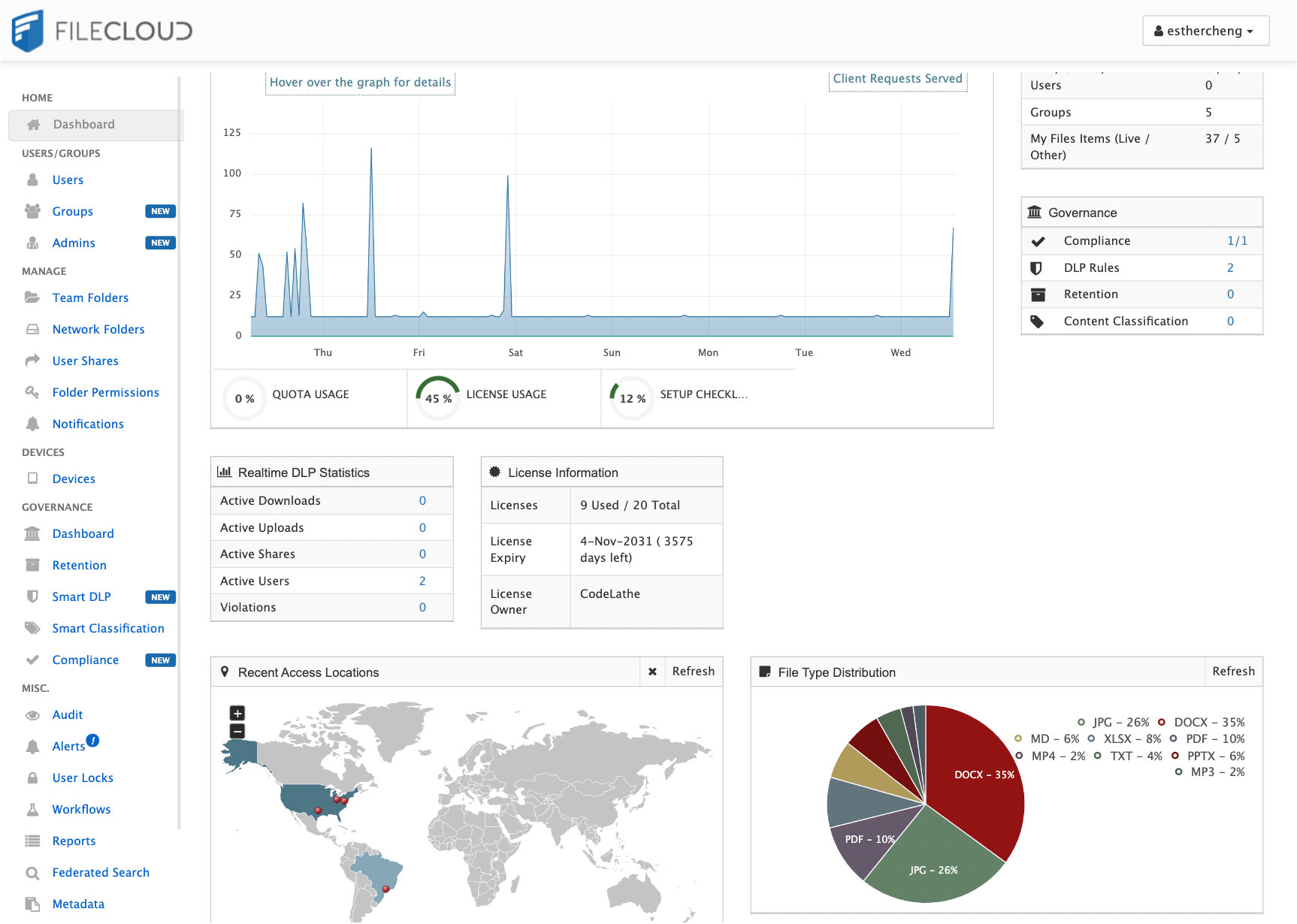 Filecloud Security