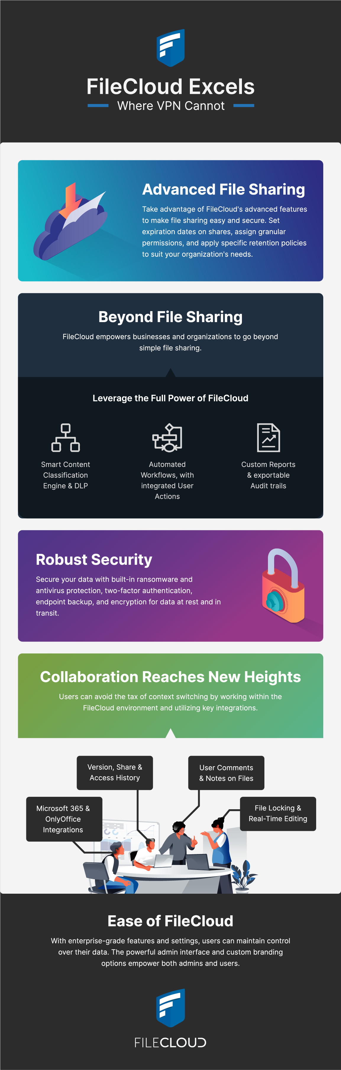 tonido vs filecloud tonido vs filecloud
