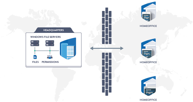 FileCloud centralizes data access across home and branch offices, customer locations, and virtual desktop environments.