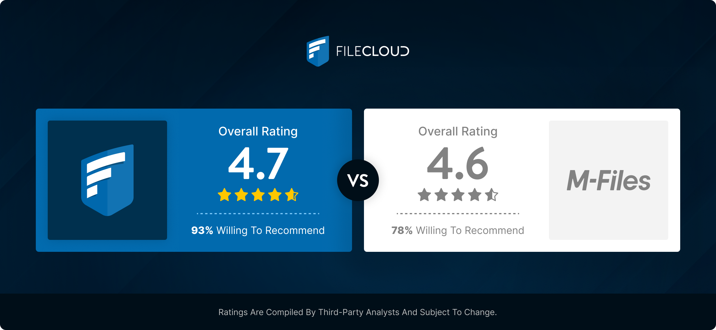 M-Files vs FileCloud third party comparison infographic