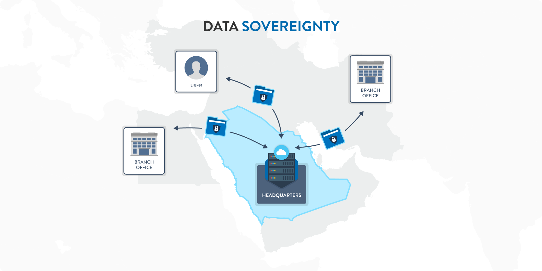 data sovereignty for the Kingdom of Saudi Arabia