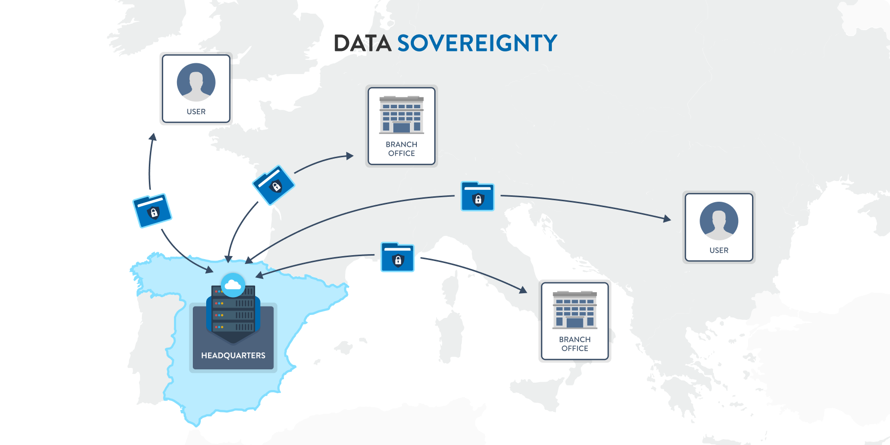 FileCloud Data Sovereignty for GDPR compliance
